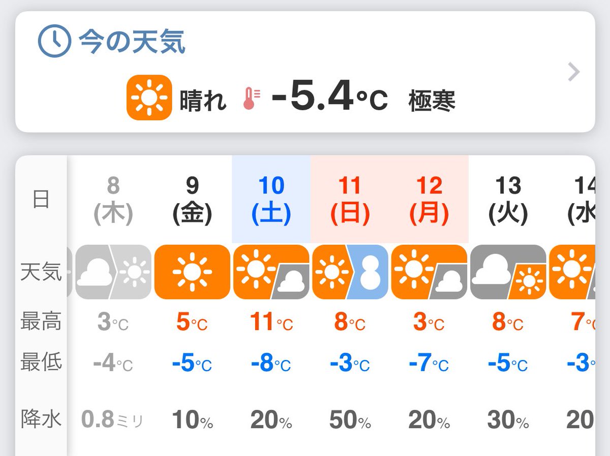 ここ最近凄く寒い><
