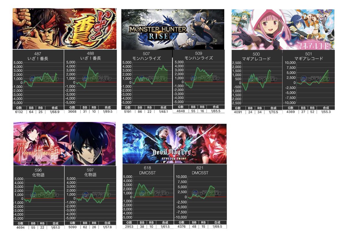 🎰12月29日(月)取材結果📝 #PR #マルハン鹿沼店 抽選220名様 ◉全体的