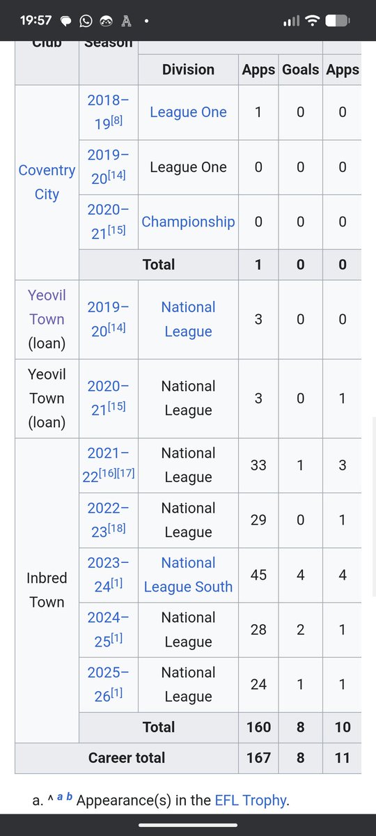 RobinBatchelo10's tweet photo. Uggla having some fun editing morgan's wiki page #ytfc https://t.co/A7fPfJgIPS