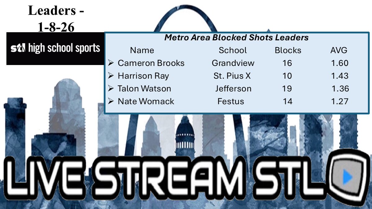 Jeff Whitener 🗣🎤💻 tweet media