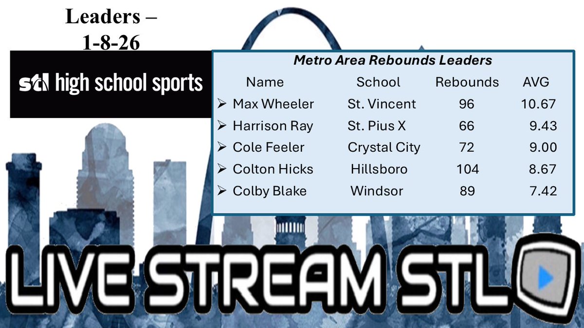 Jeff Whitener 🗣🎤💻 tweet media