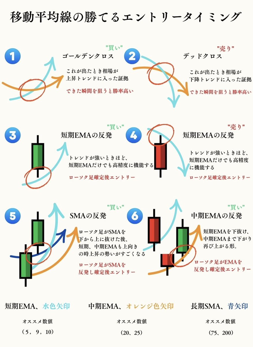移動平均線で月100万狙える戦い方はこれ