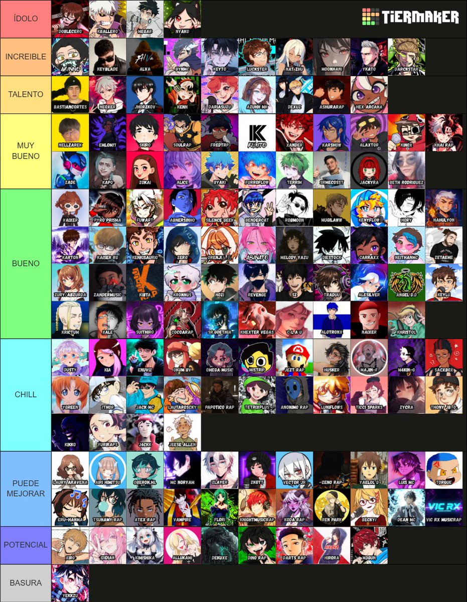 YA QUE ESTAN... JSKSJS
Ojo esta echa full gusto personal sin que si rapea/escribe/canta/etc mejor, cosas como la voz el estilo y tal es lo que me atrae y sha, agregue a quienes note que faltaban y los que no están no los conozco🙏🏻😖