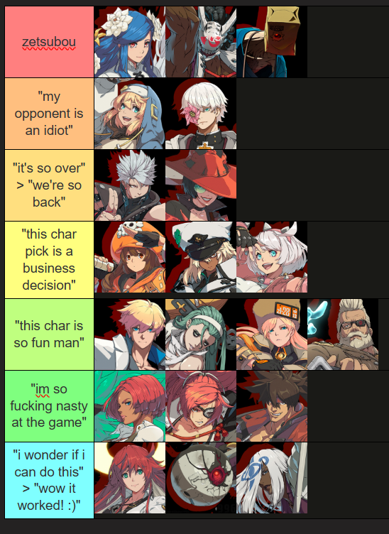when im done asuka that's 20 chars, and my homie asked me what's the main thought ive had on each char so far
