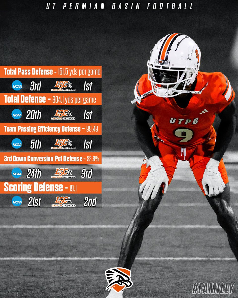 The lessons , The relationships &amp; The growth was unmatched in West Texas! 

This was a chapter that set the tone!
My guys, y’all know I love yall boys with everything in me , I came to work everyday for Y’ALL! Our success was a product of the love we had for each other!🔒 4L #MOB