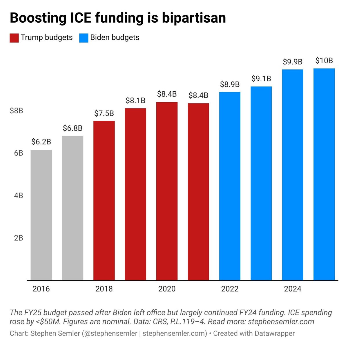 Power to the People ☭🕊 tweet media