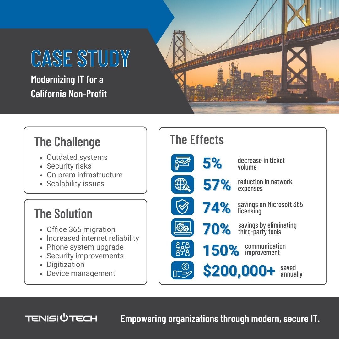 TenisiTech tweet media