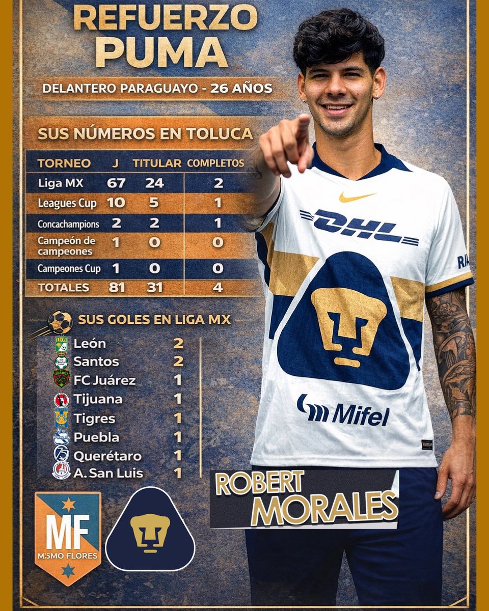 Memo_Flores's tweet image. 🐾⚽🇵🇾OFICIAL
Robert Morales ya es refuerzo de Pumas.
El delantero paraguayo de 26 años llega para fortalecer el ataque felino.

Nuevo reto en CU para el atacante guaraní. 

#DatadeMemo #Pumas #Morales