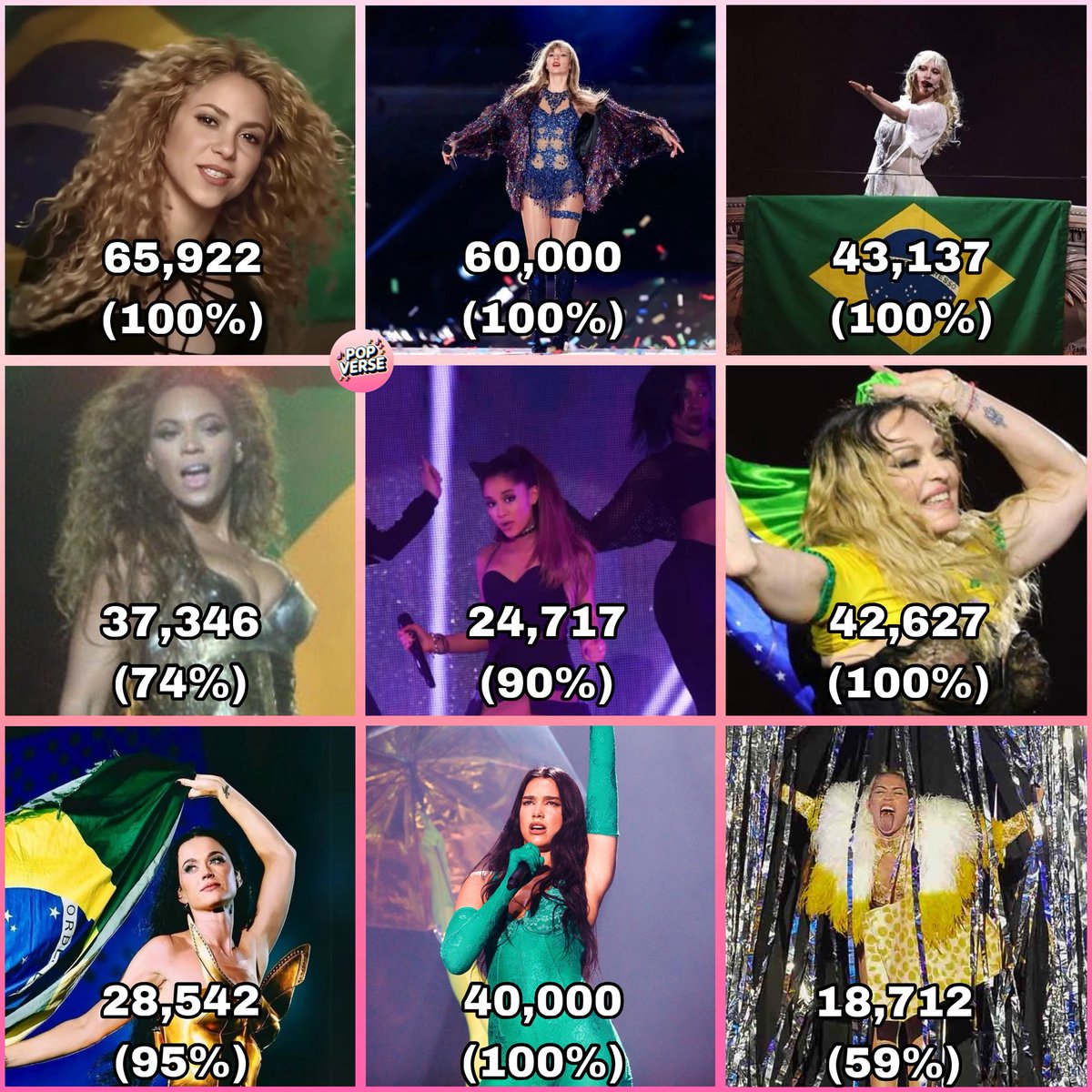 popverseHD's tweet image. DIVAS DO BRASIL! Maior público dos últimos shows das A-LISTs no Brasil