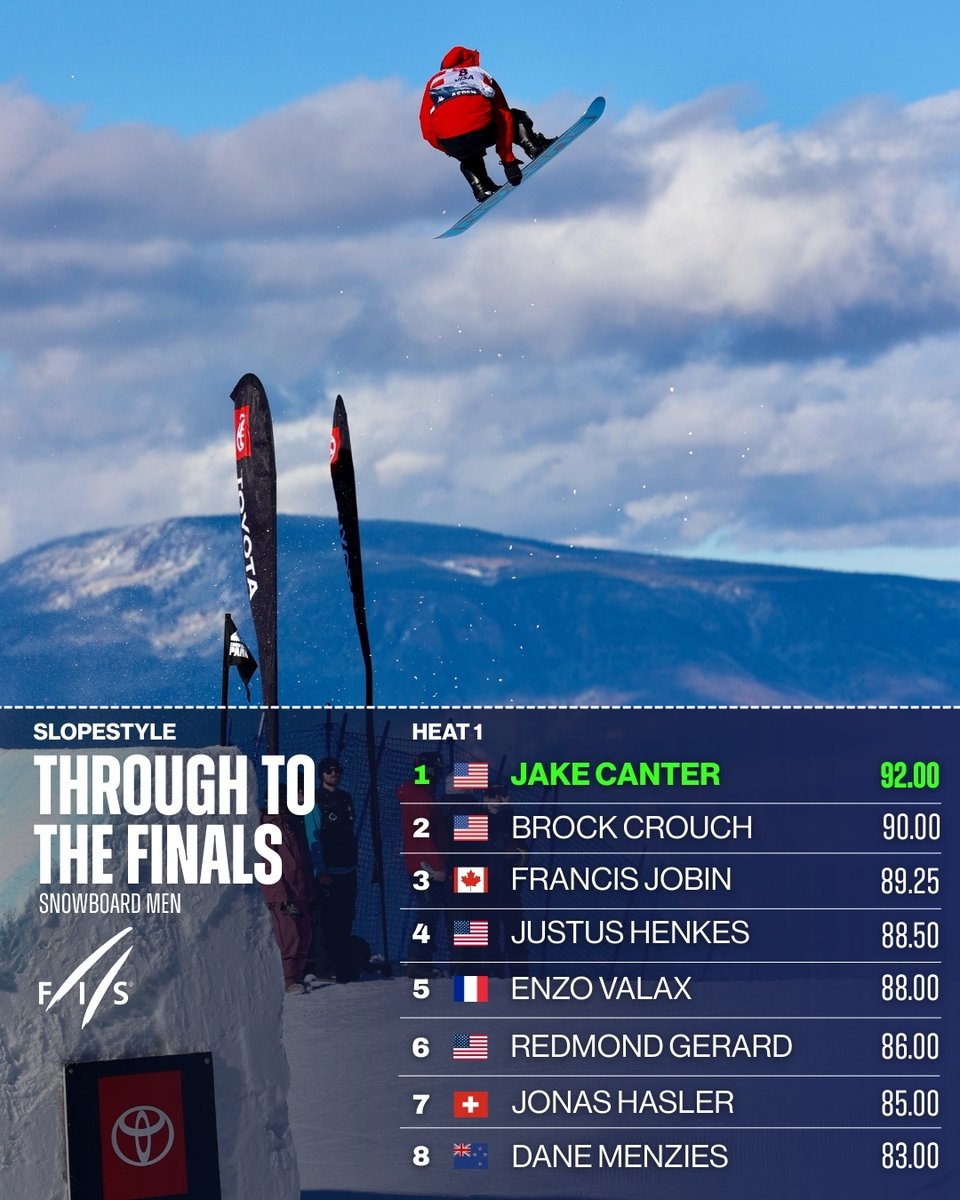 fissnowboard's tweet image. Impressive stuff from Jake Canter and Kira Kumura, the top two qualifiers from today’s men’s snowboard slopestyle qualies at the Aspen Toyota U.S. Grand Prix!  #fisparkandpipe #fissnowboard #fisslopestyle #worldcupaspen