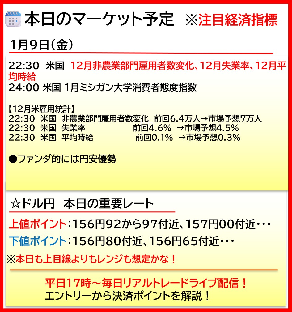 □本日のマーケット｜注目経済指標｜1月9日（金） ・値動きのある重要な指標のみ意識 ・下記の時間帯は乱高下に巻き込まれないように注意 ・22:30  米国 米雇用統計発表！ ※乱高下した後、落ち着いてから（約10分位）してからのトレードがベスト！ 詳しくはこちら https ...