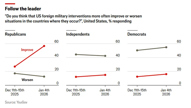 The two American parties are not alike

It is astonishing how much the Republican base is in thrall to a cult of personality and blindly approving of whatever the leader does.