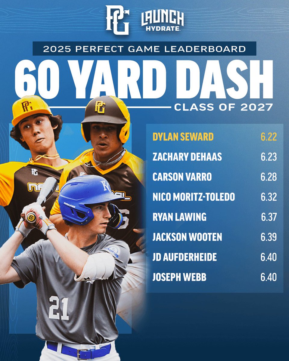 Perfect Game USA tweet media