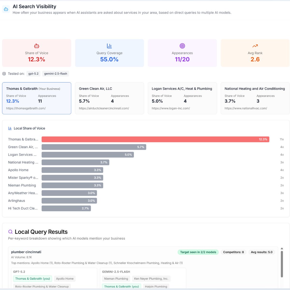 HeavisideGroup's tweet image. Wondering if your business shows up in ChatGPT for potential customers?

If your business serves customers near you, this report will tell you.

Get a FREE report from hgmarketreport.com