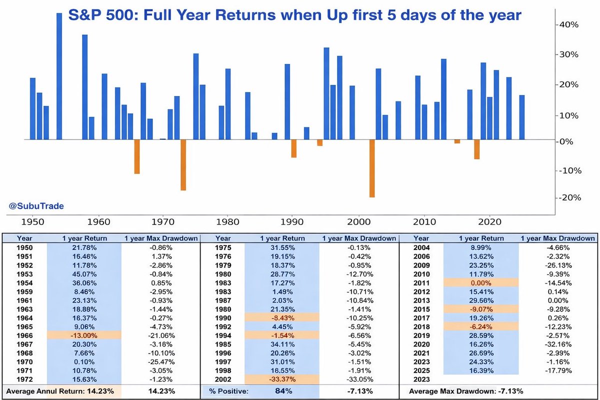 SCAPHA11's tweet image. #SPX