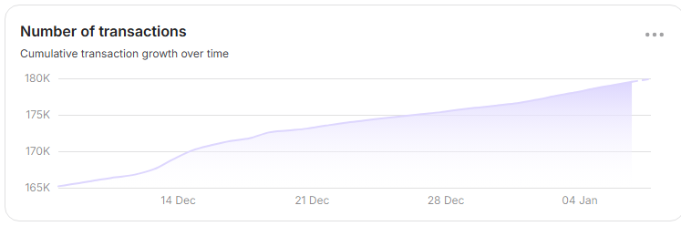 XRPL EVM Sidechain transactions keep growing!

We are the first token on XRPL EVM rewarding you in #XRP 
We have built our own DEX

We are very early! Load up on XBK now and start earning XRP rewards!

#XRPLedger