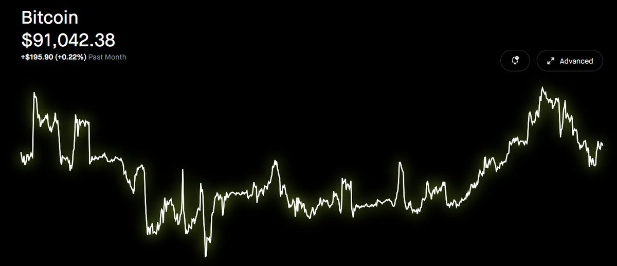 cryptobrostore's tweet image. It feels like bitcoin has been heavily manipulated over the last month or two. 

so many price spikes and dips.
so many volume spikes and dips.

all while the whales are accumulating. 

seems a little suspicious