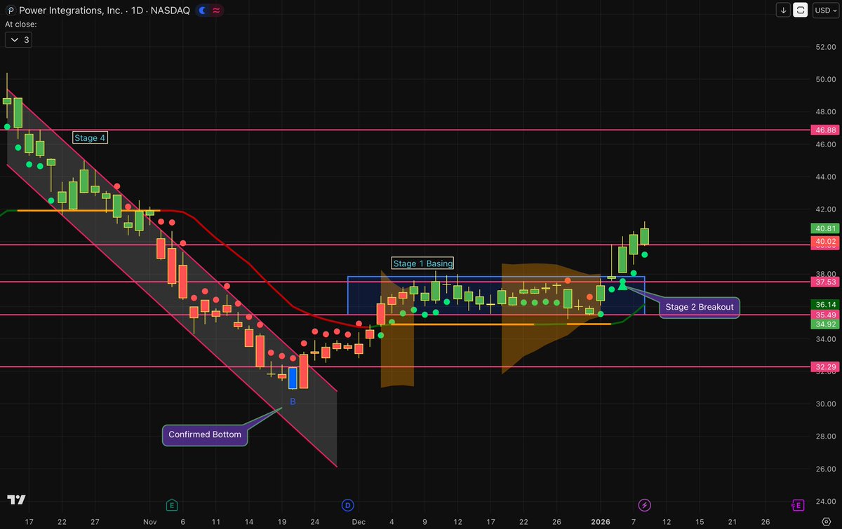 Jess B (@JessBtrades) / Posts / X