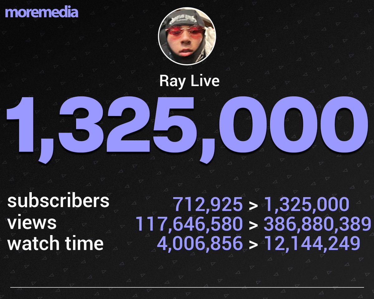 More Media tweet media