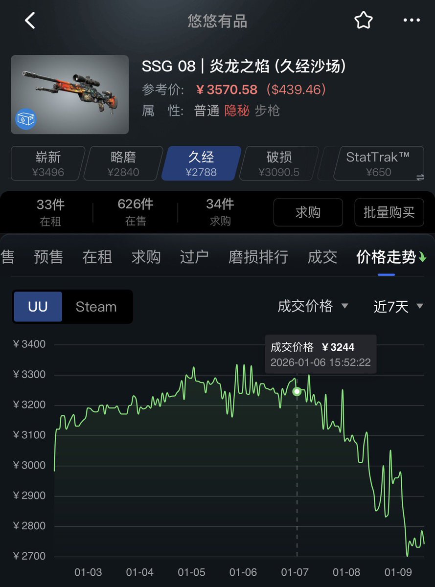 olafkswg - Buying Skins 95% tweet media