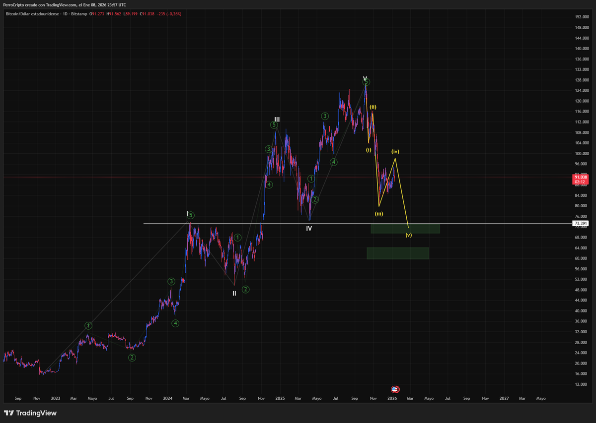 Perro crypto 1.618 tweet media