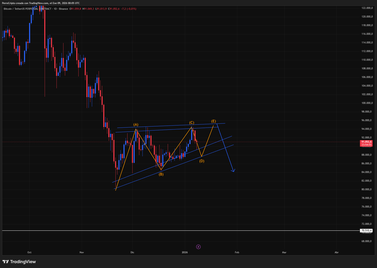 Perro crypto 1.618 tweet media