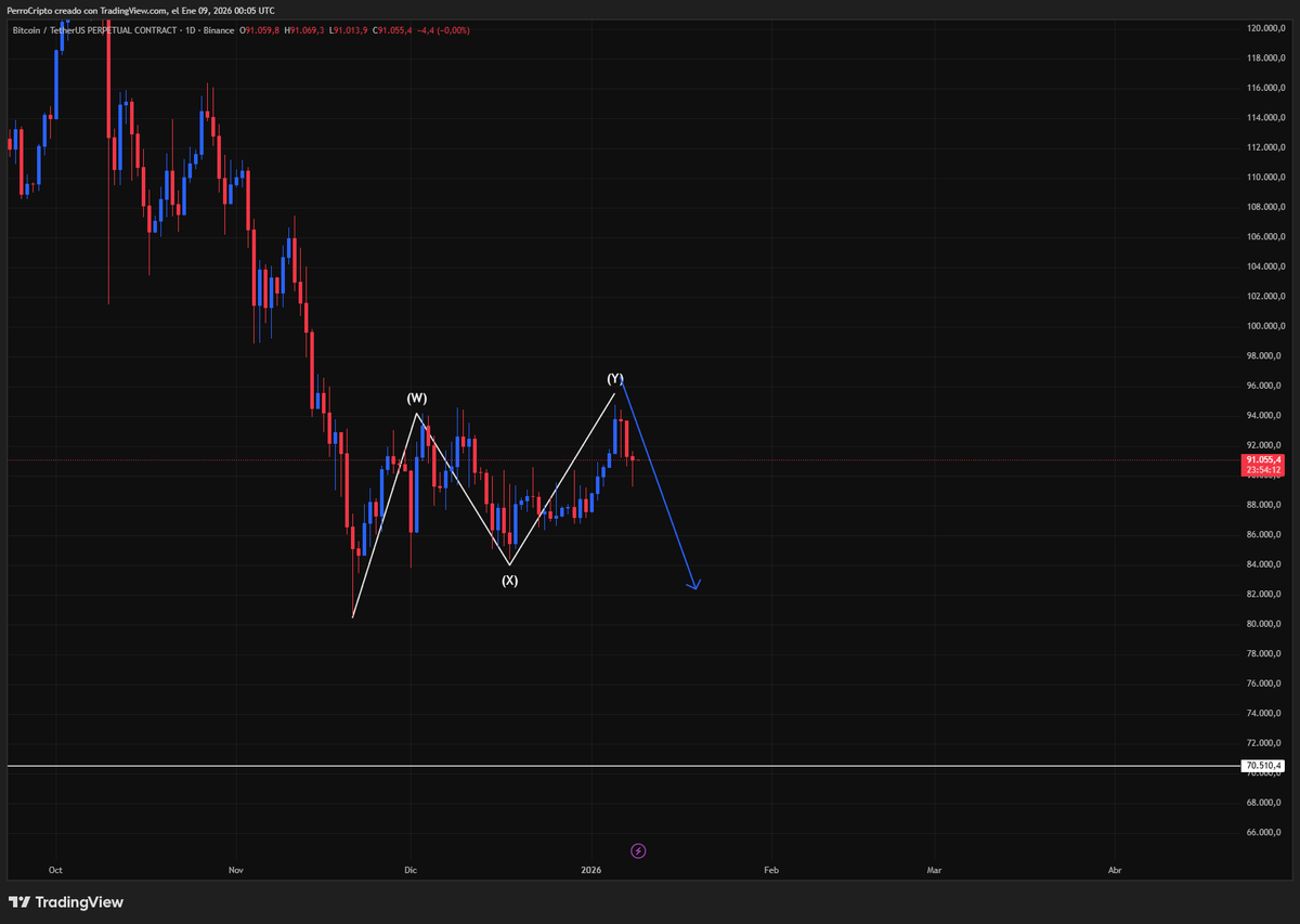 Perro crypto 1.618 tweet media
