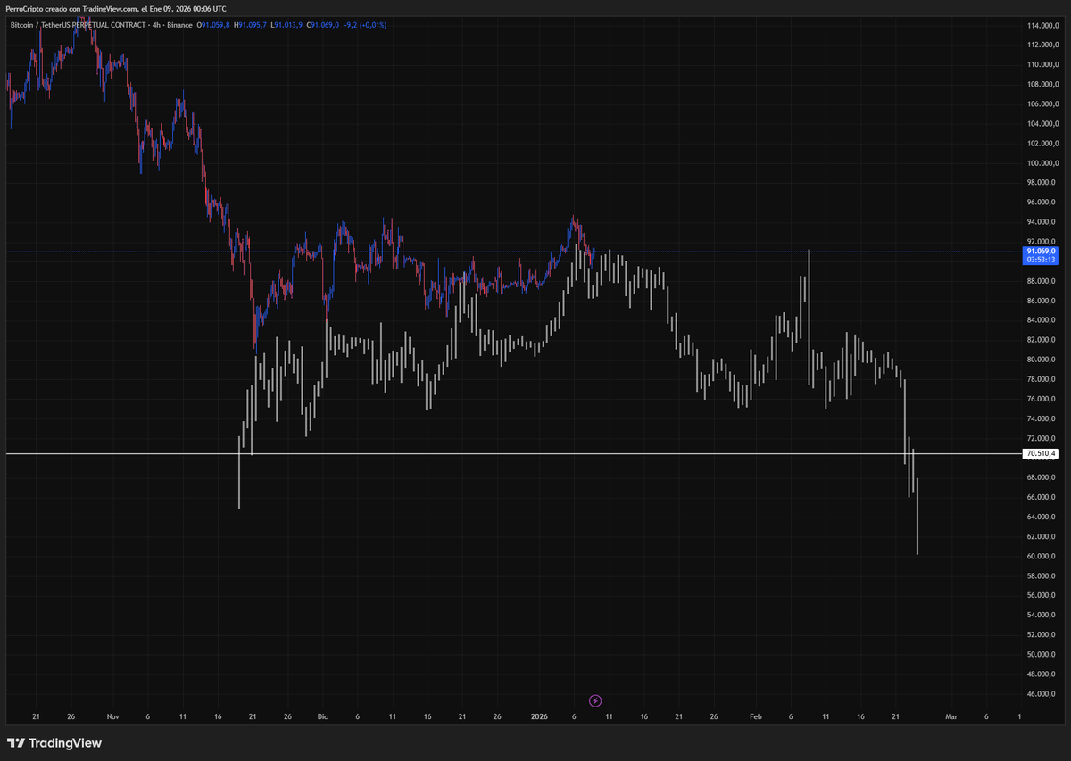 Perro crypto 1.618 tweet media
