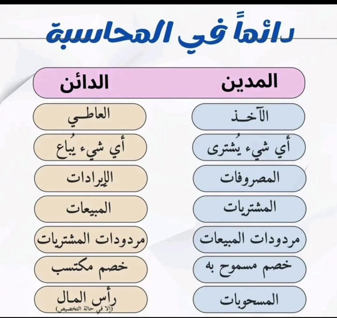 محاسبة|Accounting tweet media
