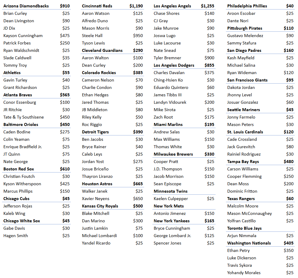 Grand Salami Sports Cards tweet media