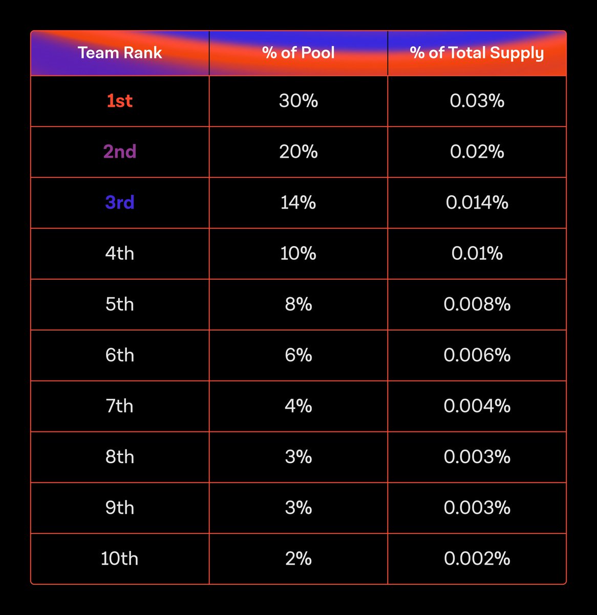 이더리움판매[구글도배,구글찌라시 텔 𝑮𝑺𝑬𝑶8]장외거래인증업체.pws