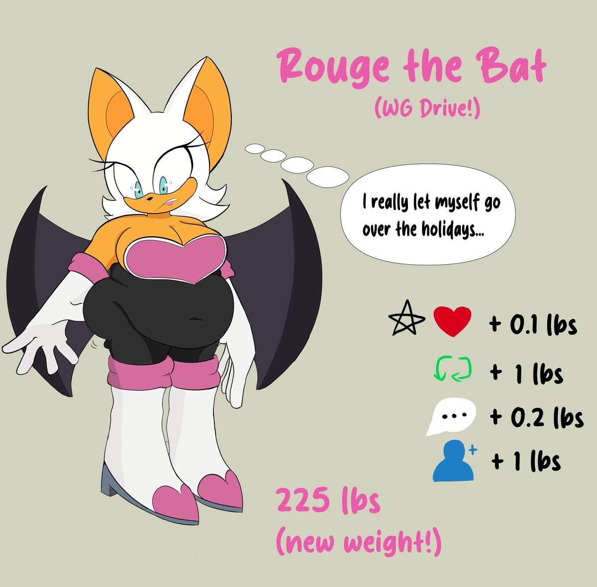 snowchubz's tweet photo. Part 2 of the Rouge the Bat WG Drive is finally here!! Decided to cap it off at 225 and save the rest for the next round. I've also changed what each support method is worth - no Ko-Fi this time! https://t.co/cD8xxMi37Q