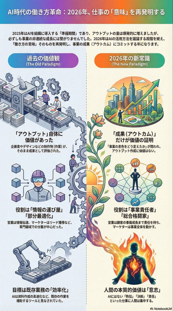 tabemasaki1 熱狂 、決断、責任。これを持って事業を経営を推し進める力ことが明確に求められる時代。そして、それを本気で楽しめるかを問われる時代。私たちはどう生きるかを問われている。