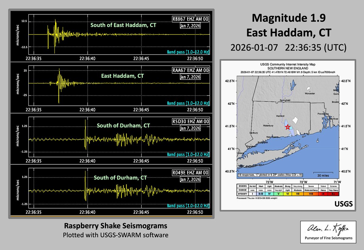 Weston_Quakes's tweet photo. Small earthquake in Connecticut yesterday.
@raspishake  @eloeberich https://t.co/aFZ9aYMXi8