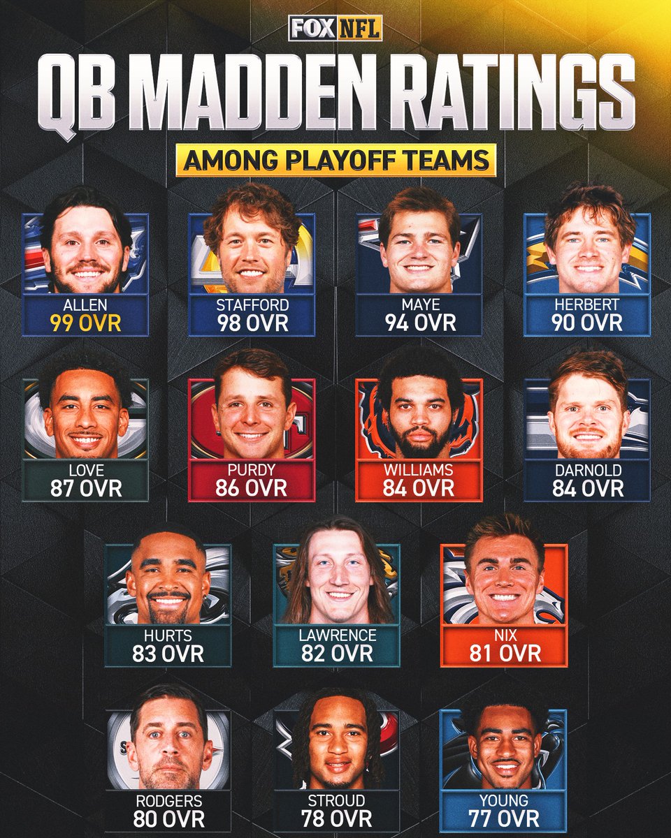 FOX Sports: NFL tweet media