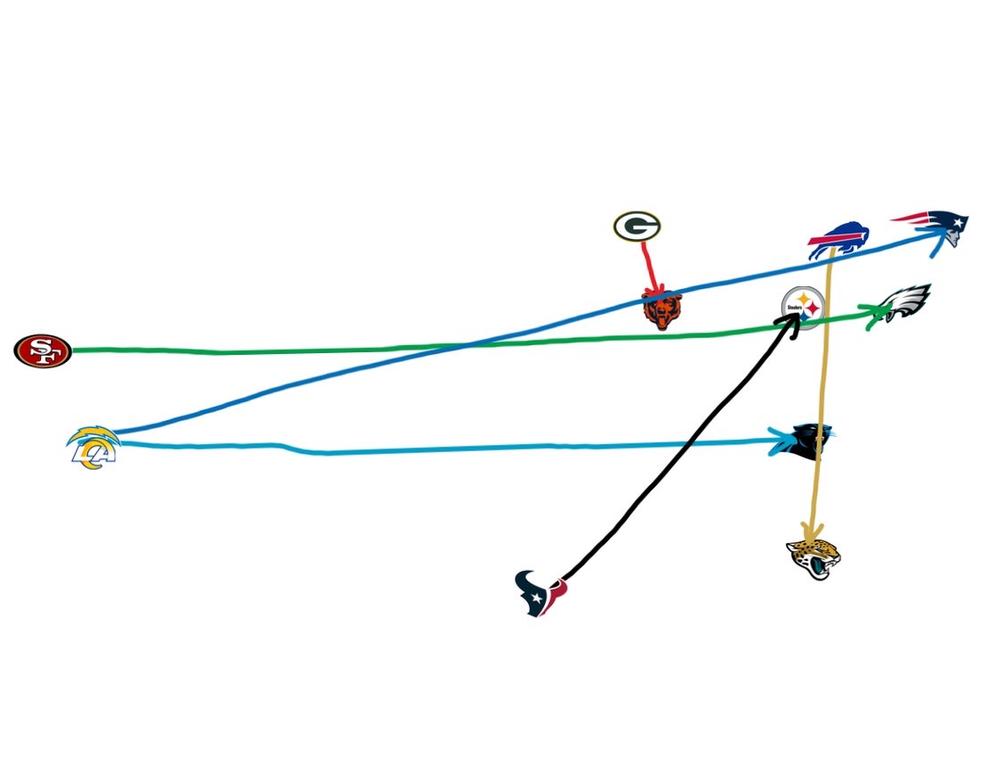 JayCuda's tweet image. nfl wild card weekend travel map without the map