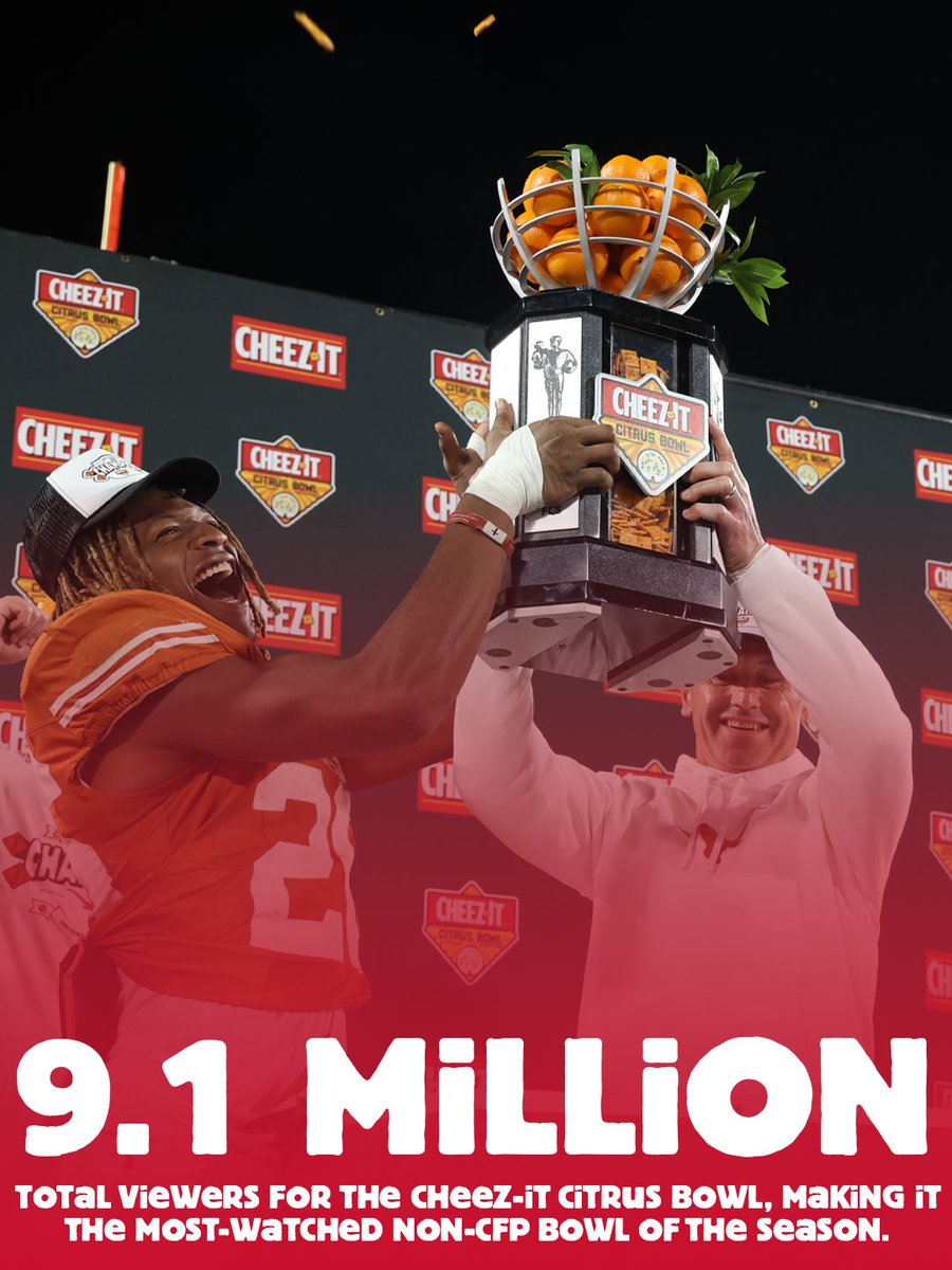 CitrusBowl's tweet image. Most-watched non-CFP bowl game of the season! 😤

➡️ espnpressroom.com/us/press-relea…