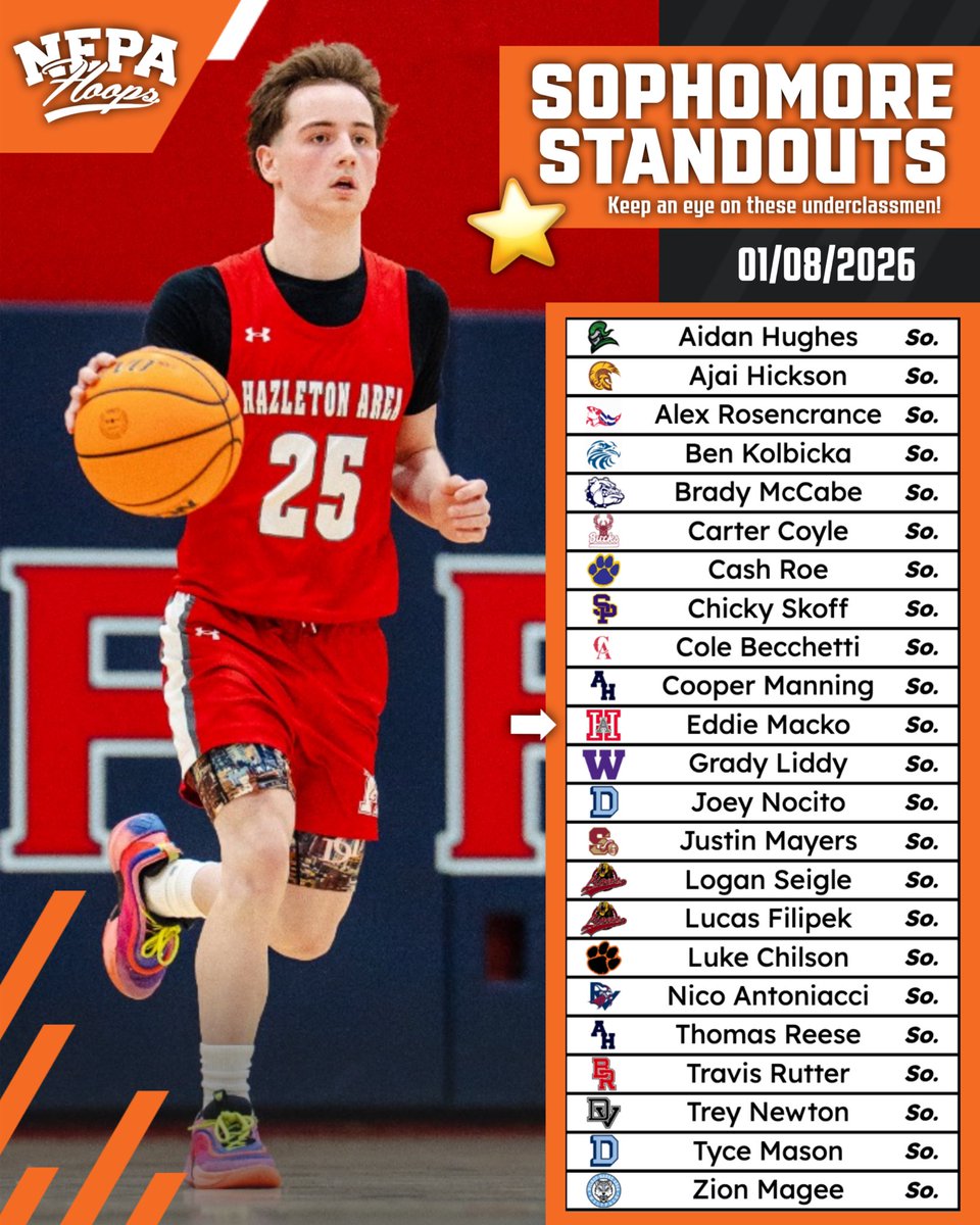 NEPA Hoops tweet media