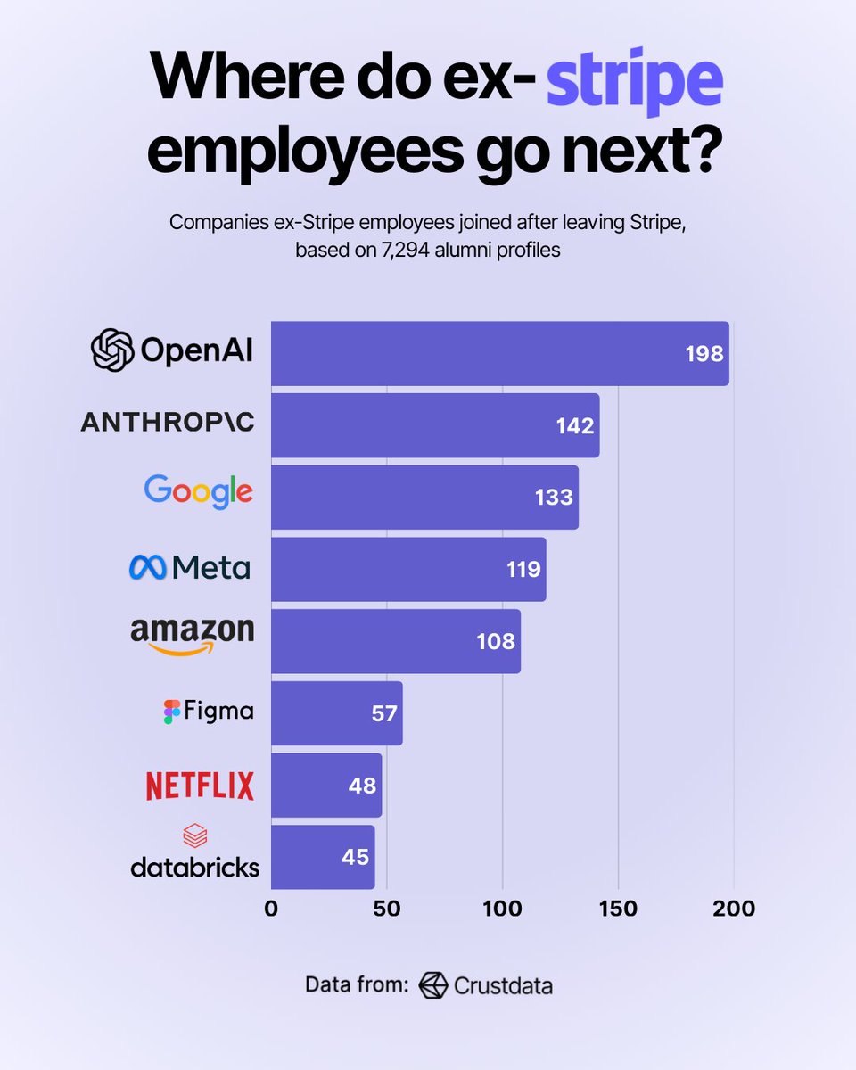 Crustdata tweet media