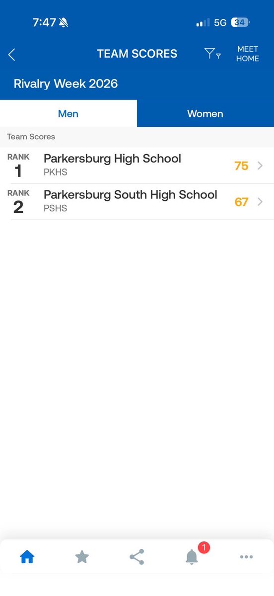 BarstoolPKB's tweet image. 2-0 on the week!!! Go fuck yourself @BarstoolPSHS