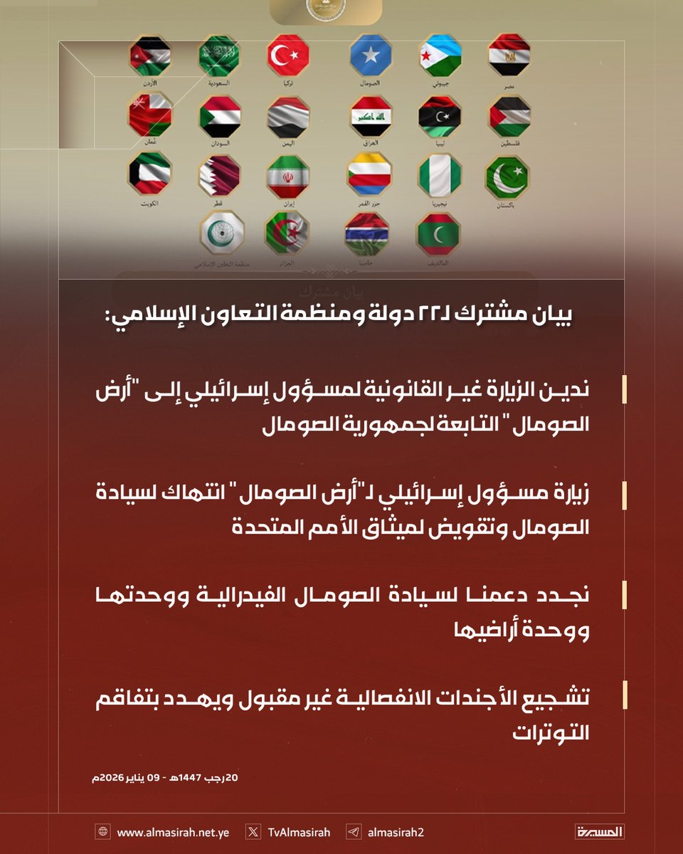 🟥 بيان مشترك لـ٢٢ دولة ومنظمة التعاون الإسلامي:

♦️ ندين الزيارة غير القانونية لمسؤول إسرائيلي إلى "أرض الصومال" التابعة لجمهورية الصومال
♦️ زيارة مسؤول إسرائيلي لـ"أرض الصومال" انتهاك لسيادة الصومال وتقويض لميثاق الأمم المتحدة
♦️ نجدد دعمنا لسيادة الصومال الفيدرالية ووحدتها