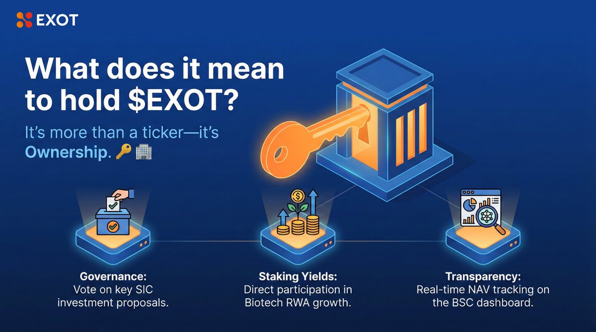 What does it mean to hold $EXOT? It’s more than a ticker—it’s Ownership. 🔑🏢

As an $EXOT holder, you unlock: 

🗳️ Governance: Vote on key SIC investment proposals. 

💰 Staking Yields: Direct participation in Biotech RWA growth. 

📊 Transparency: Real-time NAV tracking on the