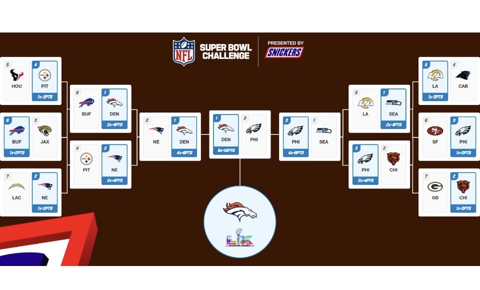 ezesaravia's tweet photo. @andischimelman @MundoNFL A pesar de mis “Seahawks” vuelven los Broncos🤯 https://t.co/vlteZ6t2CH