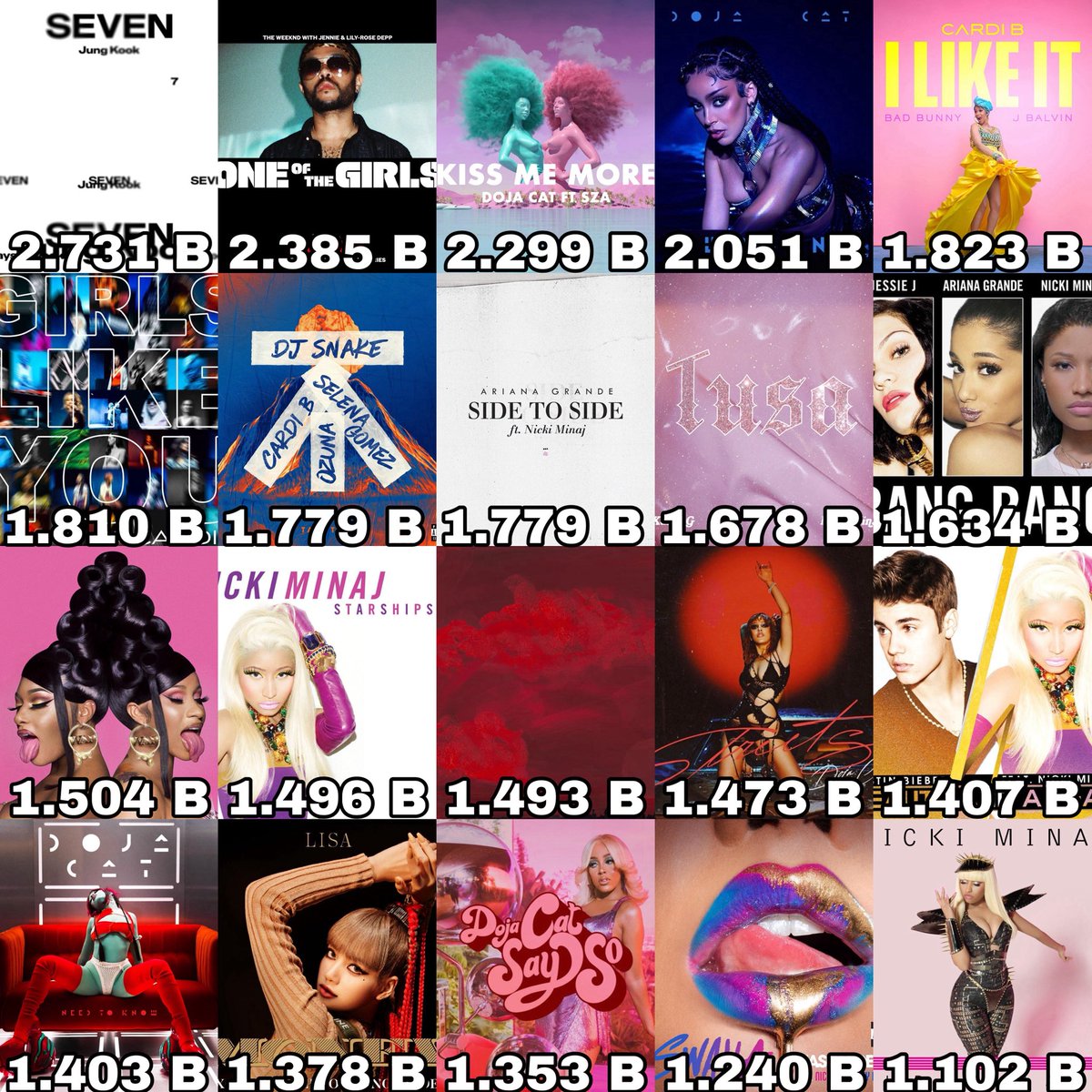 Female Artists Charts tweet media
