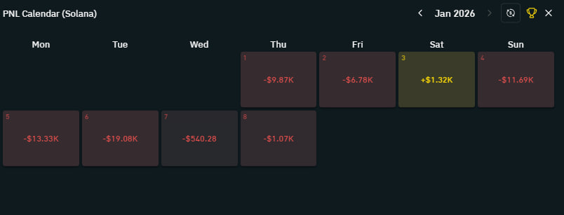 trenches are hot lock in