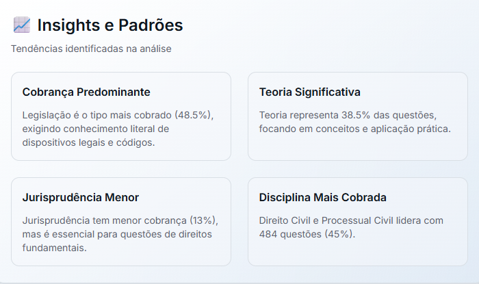 bequinhaverde's tweet photo. Pedi para a IA Manus analisar as últimas provas de DPEs feitas pela FCC e categorizar as questões por lei seca, jurisprudência e doutrina, além de identificar tendências. Surreal esse resultado! https://t.co/d4JJEHsnHS