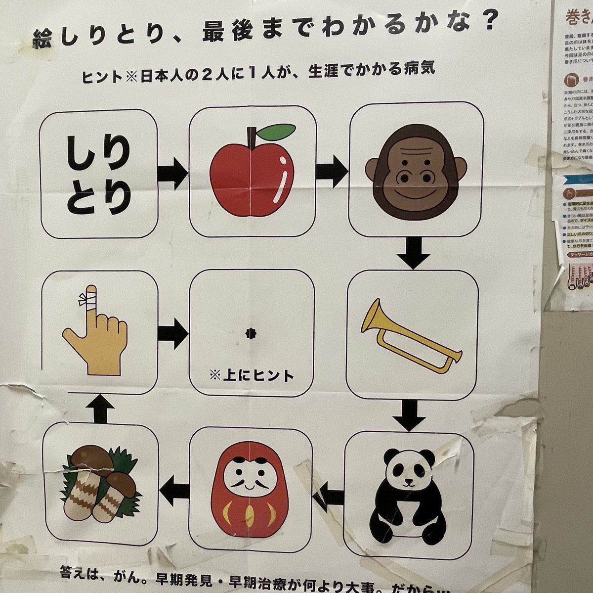 発展途上国はかかる前に死ぬから