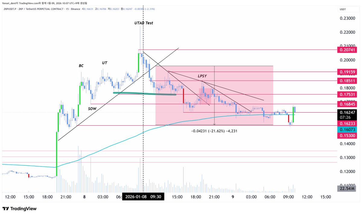 NUMOCOINミ☆𝙣𝙪𝙢𝙤𝙧𝙤.𝙞𝙤☆彡비트코인 MACD.wtz