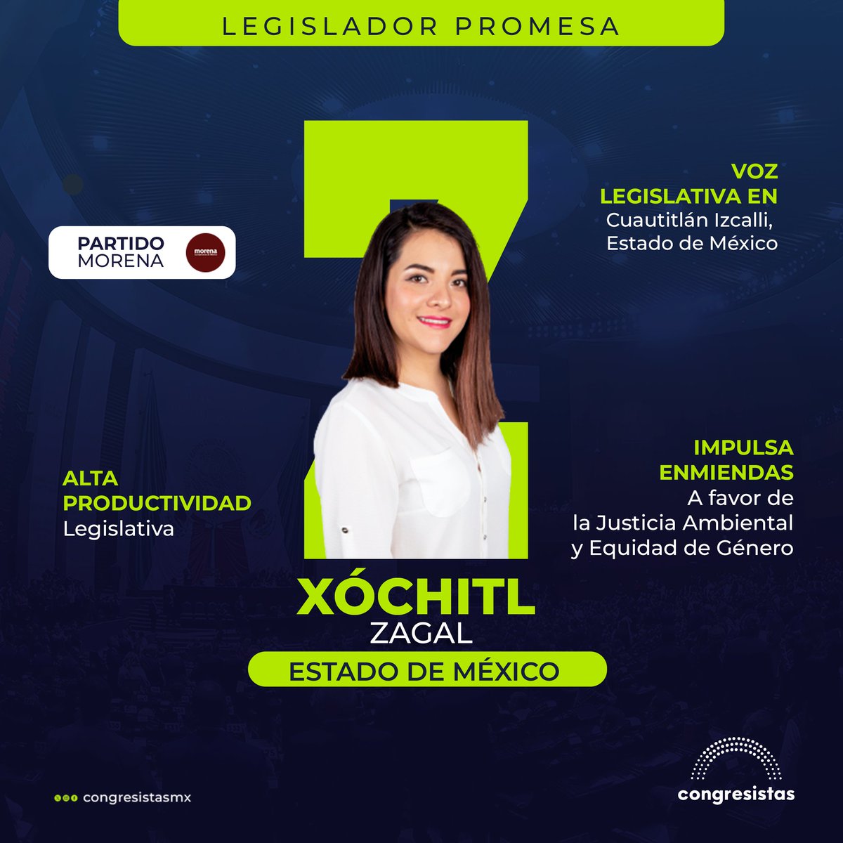 CongresistasMex's tweet photo. 📊 ¡Datos y claves de Xóchitl Zagal!

La diputada federal [@XochitlZagalMX] de Morena [@DiputadosMorena] se consolida en 2025 como una voz firme en defensa del bienestar animal, la justicia ambiental y la equidad de género desde la Cámara de Diputados [@Mx_Diputados]. 
Ha impulsado reformas constitucionales para proteger a los animales, promover la sostenibilidad mediante la protección de humedales y la prohibición progresiva de plásticos de un solo uso.

Su liderazgo articula la sustentabilidad con la justicia social: defiende el acceso al agua como un derecho humano, combate la privatización de acuíferos y fortalece la autonomía económica y seguridad de las mujeres rurales en el Estado de México.
