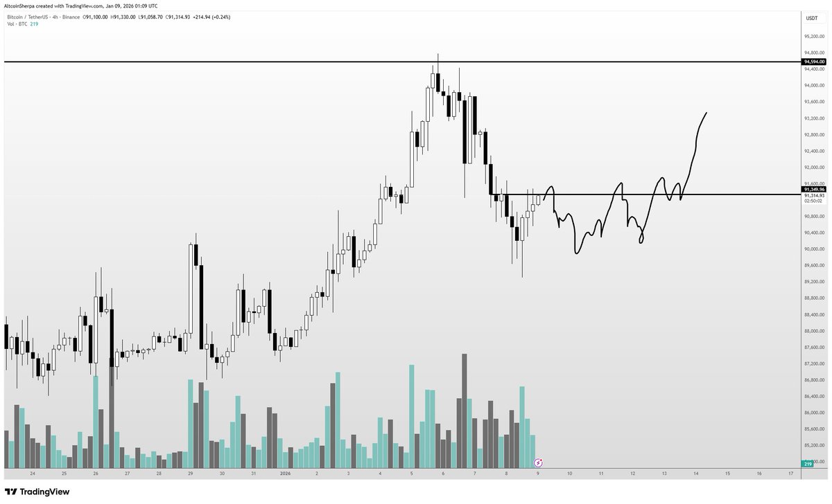 비트코인 4만달러대 폭락 전망